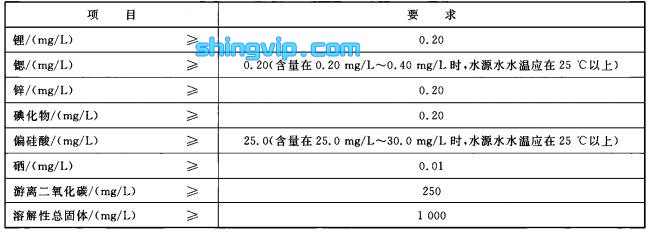 天然矿泉水检测项目图一