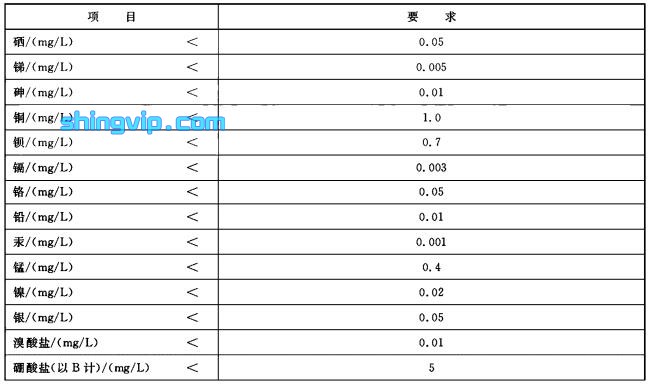 天然矿泉水检测项目图二