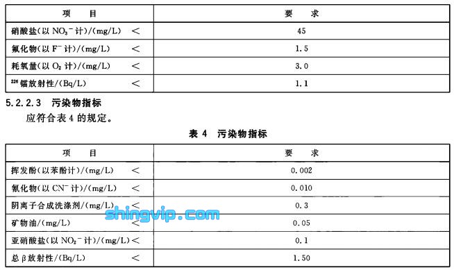 天然矿泉水检测项目图三