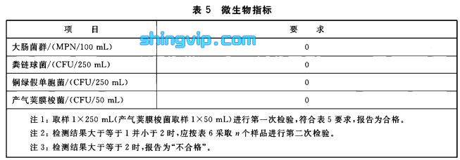 天然矿泉水检测项目图四