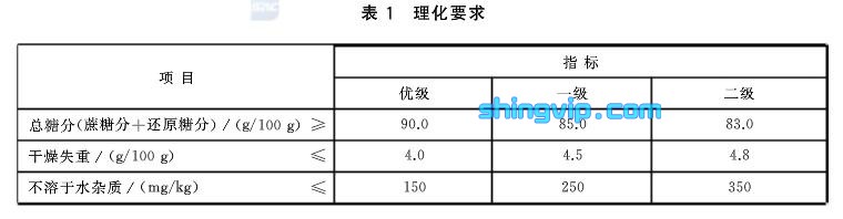 红糖检测项目