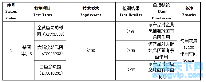 抗菌清洗剂检测项目