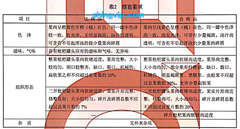 枇杷罐头检测项目