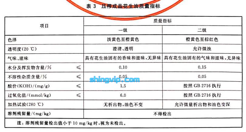 花生油检测项目二