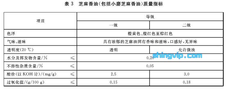 芝麻油检测项目