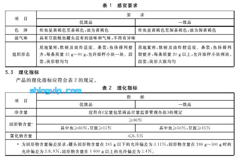 豆豉鲮鱼罐头检测检测项目 