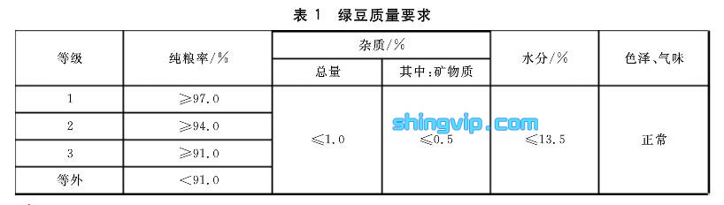 绿豆检测项目