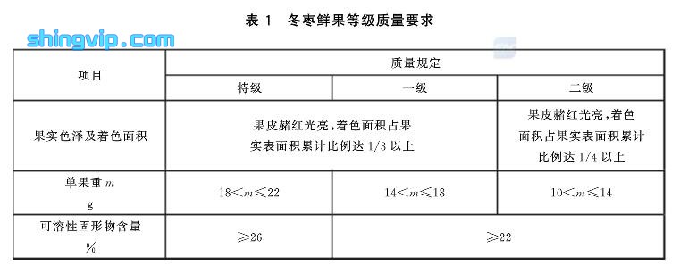 冬枣检测项目