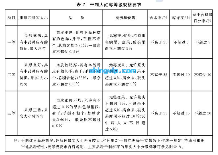 干制红枣检测项目