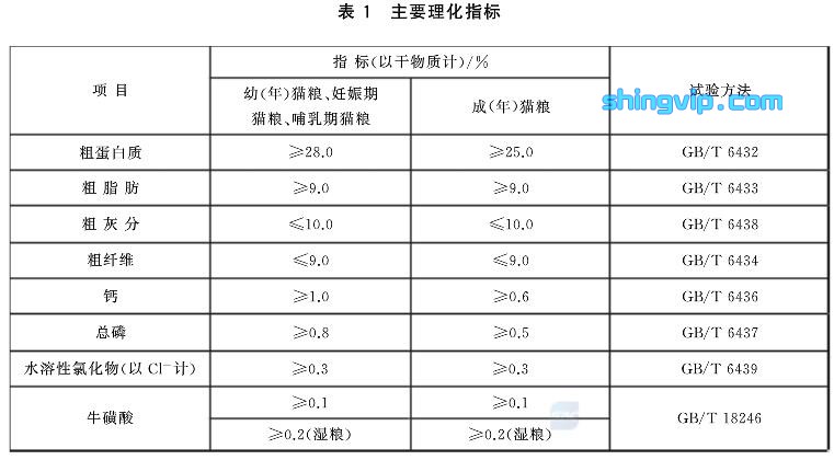 猫粮检测项目